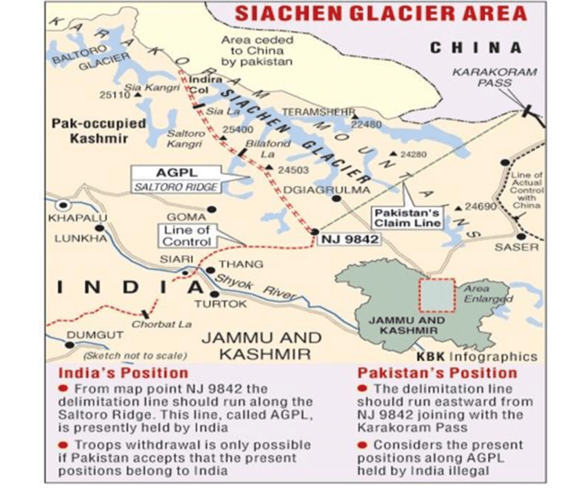 Siachen Glacier, Map, Point NJ9842, Operation Meghdoot, Karakoram Range.